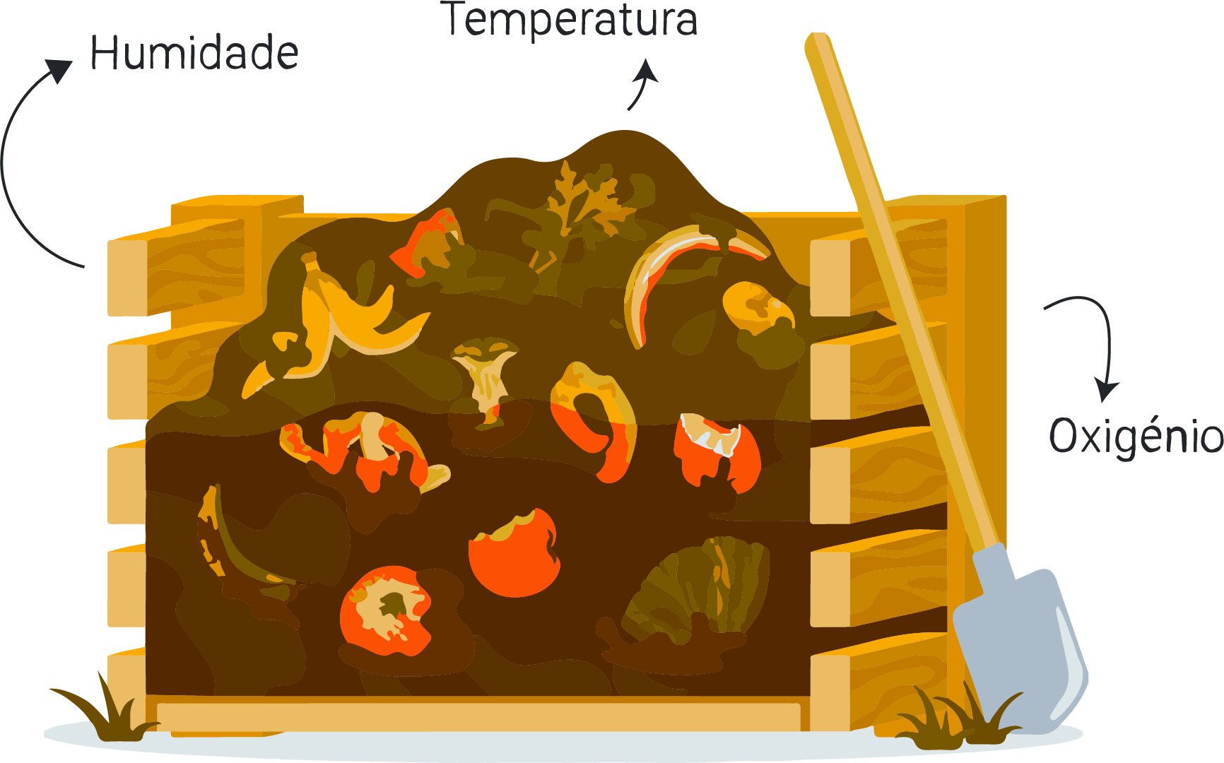 Compostor inteligente Huella 2030